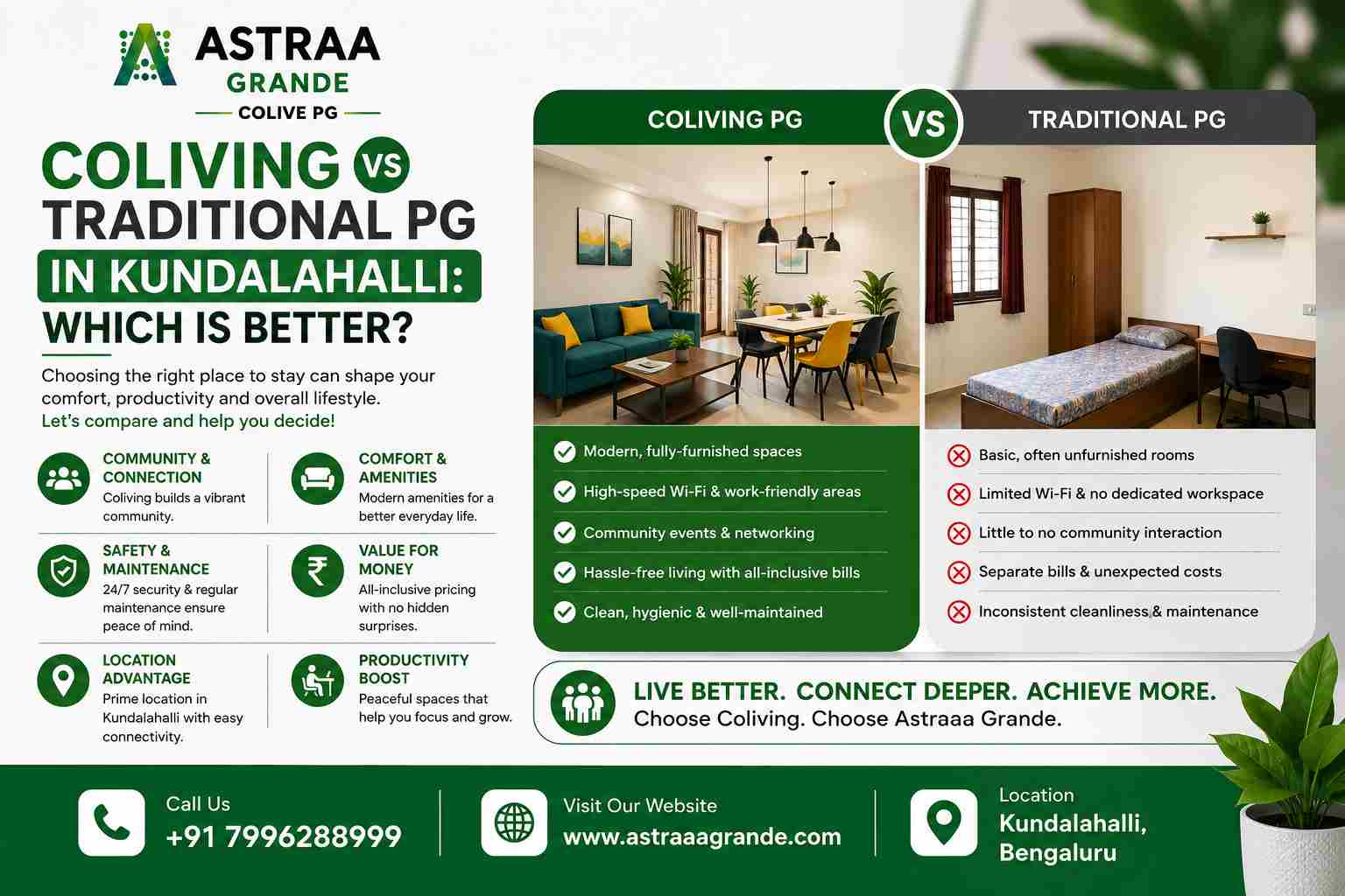 Coliving vs Traditional PG in Kundalahalli